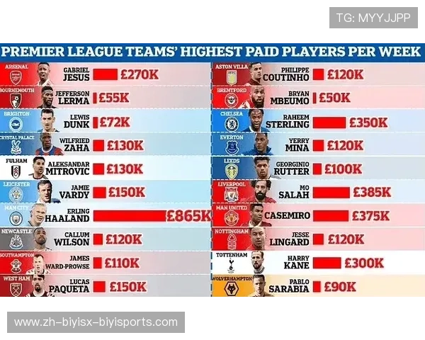 英超球队工资帽与薪资上限的影响